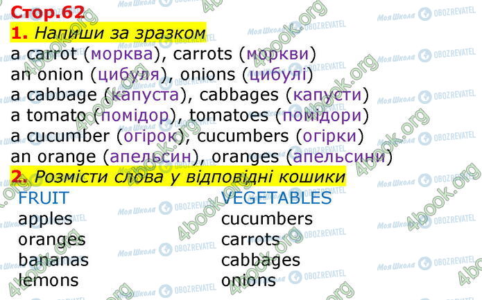 ГДЗ Англійська мова 3 клас сторінка Стр.62 (1-2)